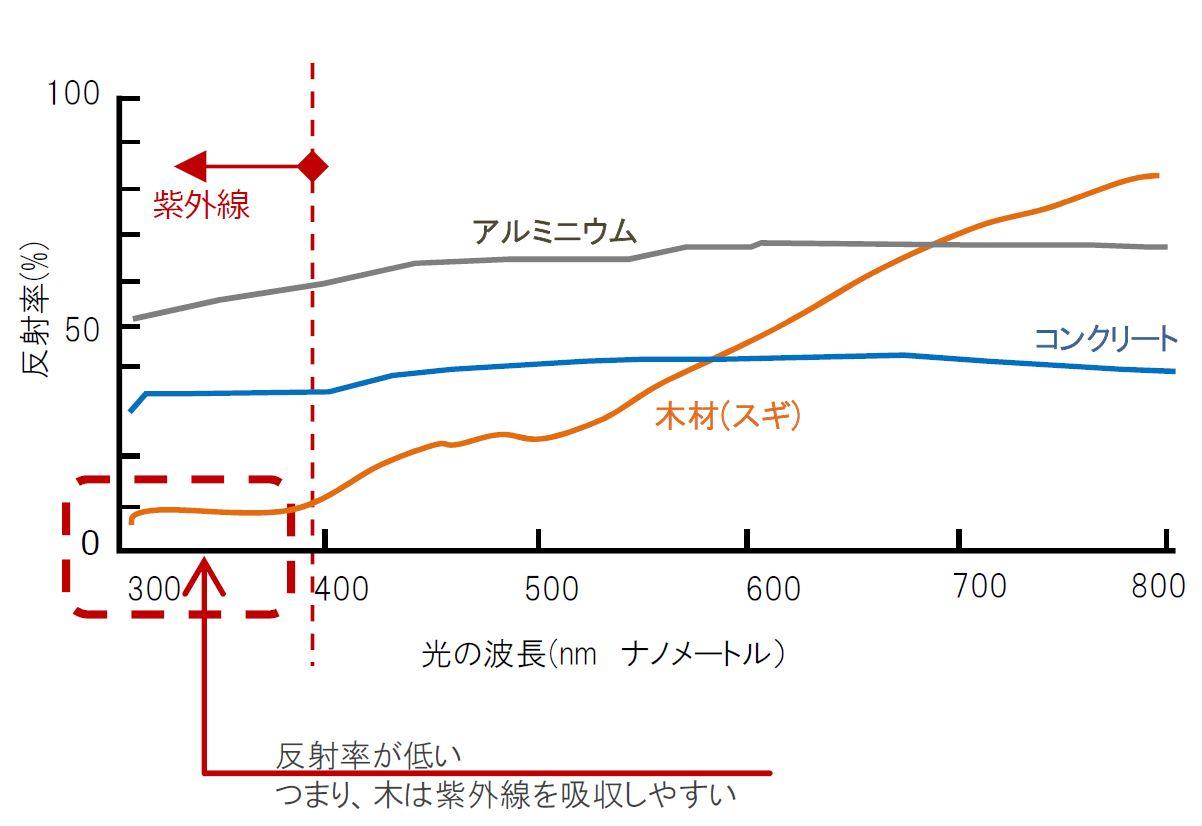 反射率グラフ（掲載用）.JPG