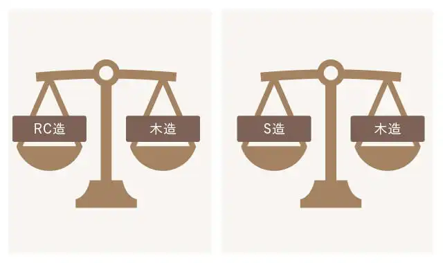木造は他構造と同様の安全基準で建てられている